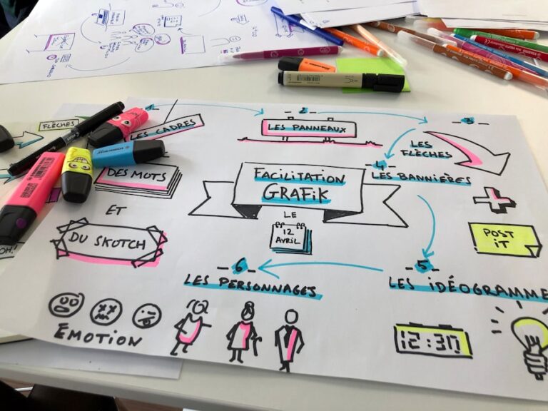 Cum să înveți prin colaborare cu alți colegi sau studenți